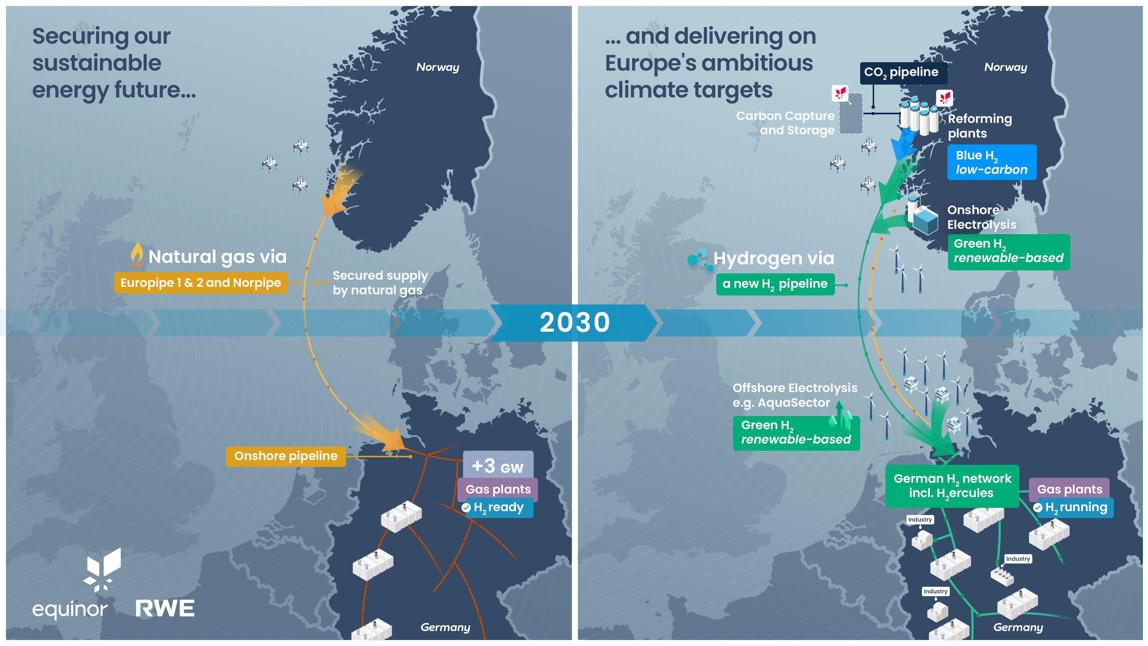 Equinor And German Energy Major RWE To Cooperate On Energy Security And ...